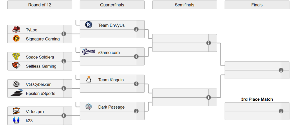 arbre du tournoi WESG CS:GO