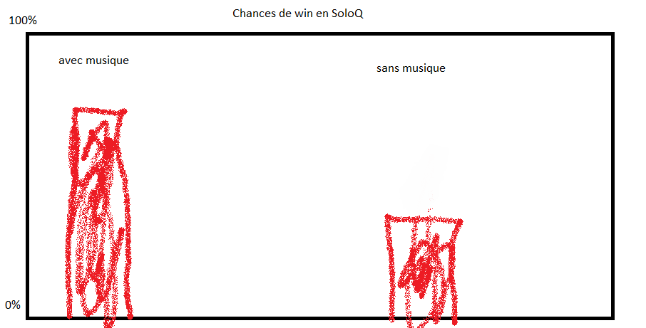 Guide LoL Prevue scientifique