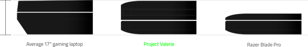 Razer présente le projet Valerie épaisseur