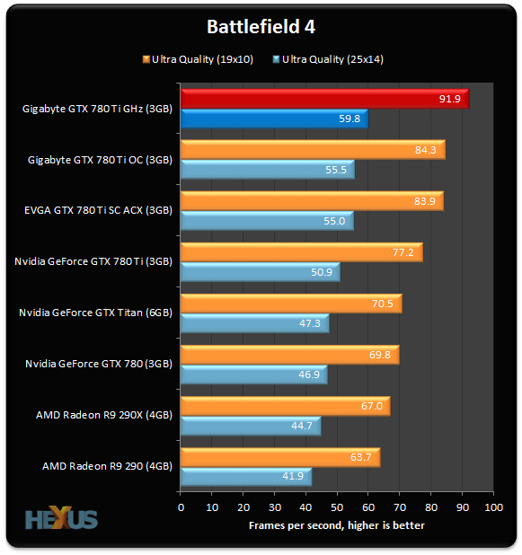780-Ti-GHz_Battlefield-4