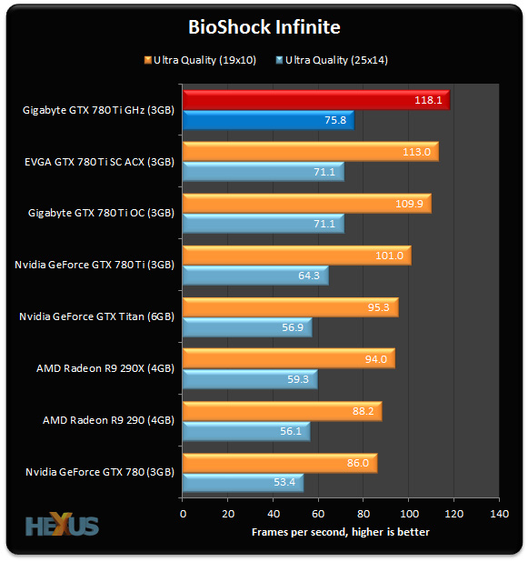 780-Ti-GHz_Bioshock-Infinite