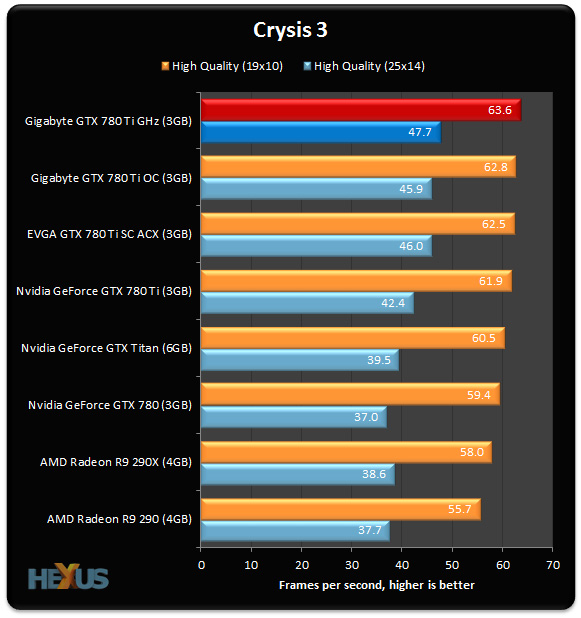 780-Ti-GHz_Crysis-3