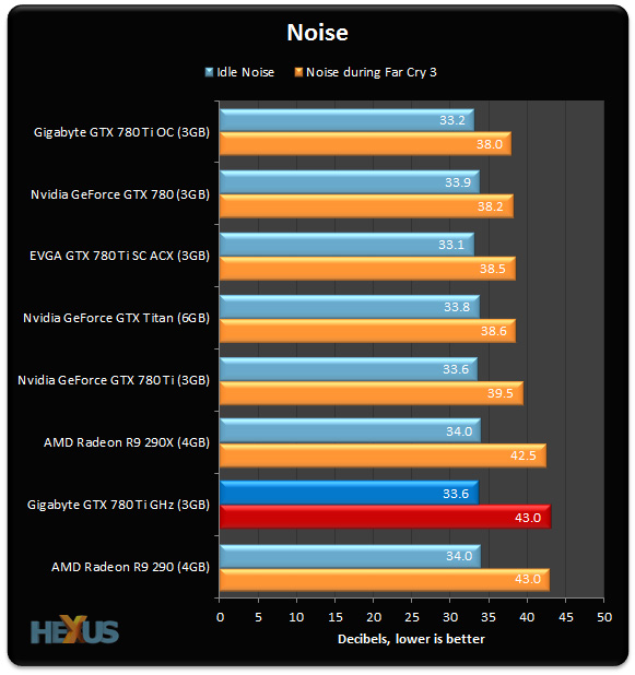 780-Ti-GHz_Noise
