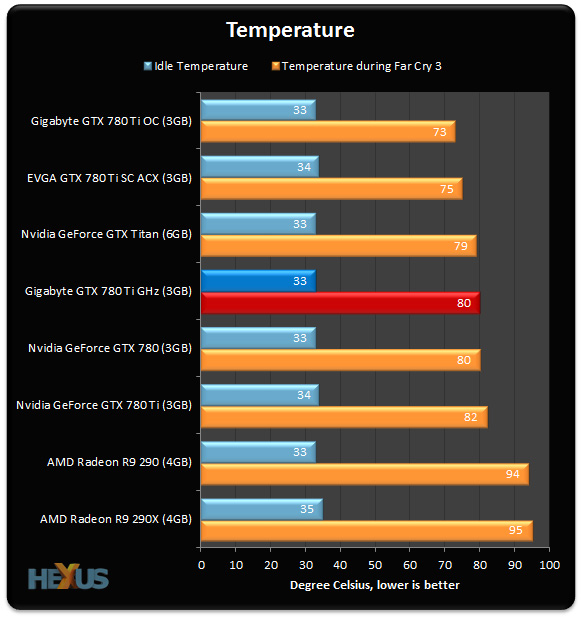 780-Ti-GHz_Temperature