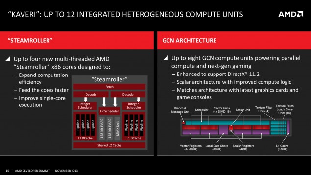 AMD-Kaveri-Architecture-635x357