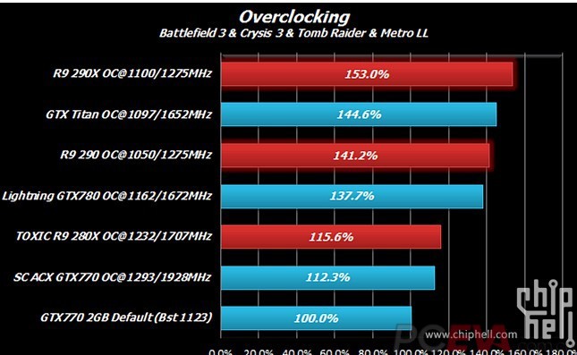 AMD-R9-290X-Overclocking