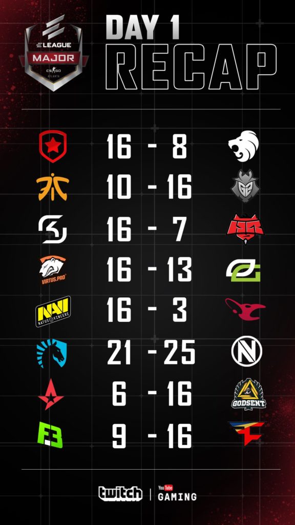 récapitulatif des scores de la première journée