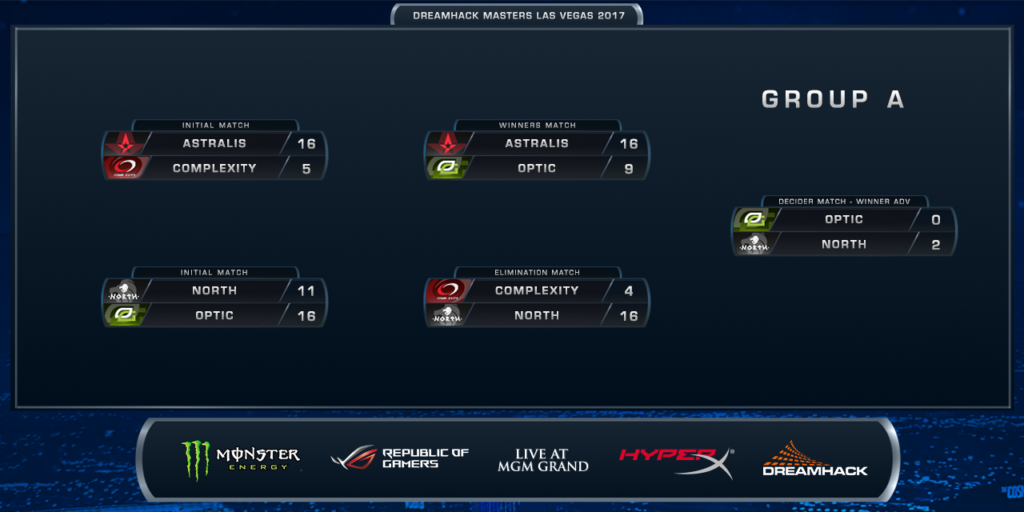 CS: GO - DreamHack Masters Las Vegas : début des phases finales - Parcours North