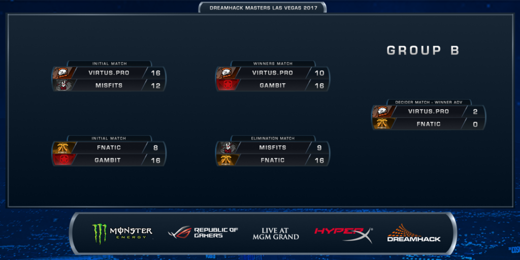 CS: GO - DreamHack Masters Las Vegas : début des phases finales - Parcours Virtus.Pro