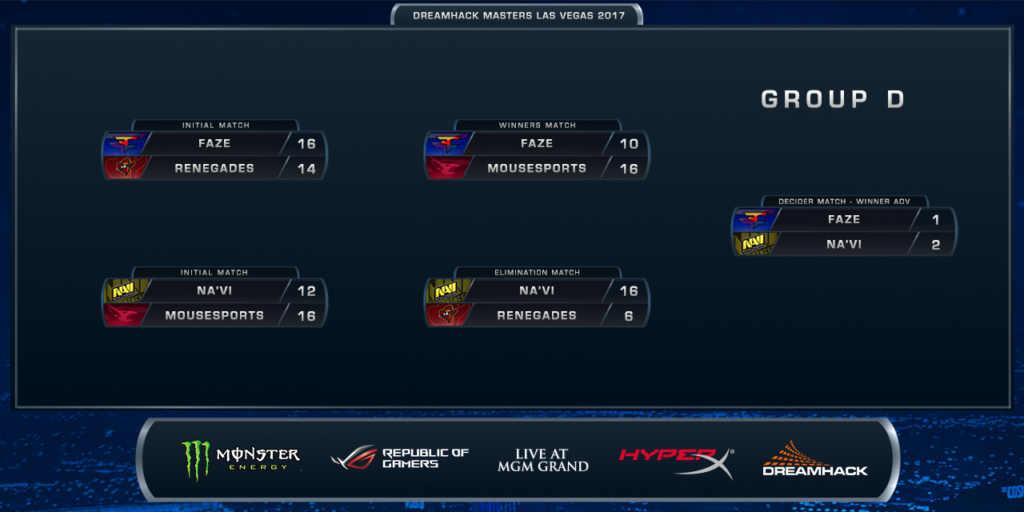 CS: GO - DreamHack Masters Las Vegas : début des phases finales - Parcours Navi