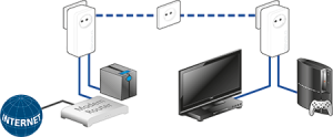 Test Devolo dLAN 550Plus WiFi Starter Kit CPL