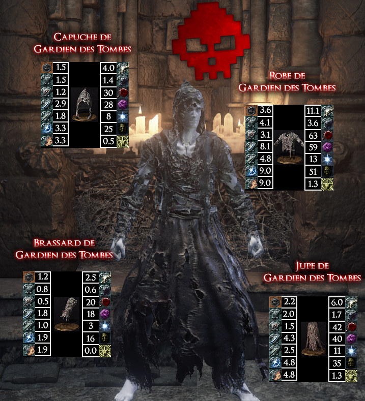 Gardien des Tombes Dark Souls III WAR LEGEND copie