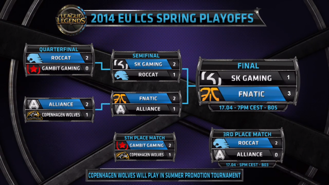 LCS Playoffs Spring 2014