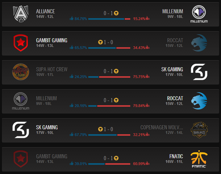 Mercredi 2 Avril 2014