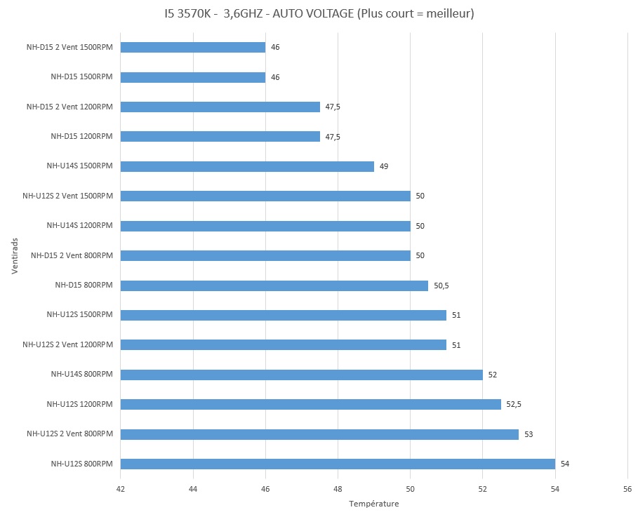 NOCTUA GRAPHE BARRE 3.6GHZ