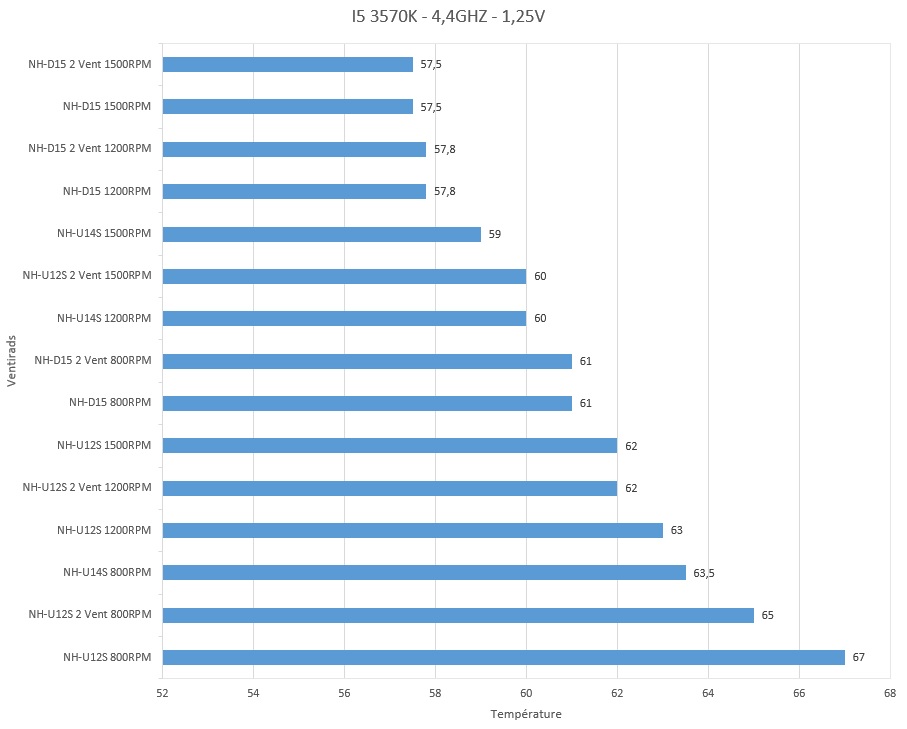 NOCTUA GRAPHE BARRE 4.4GHZ