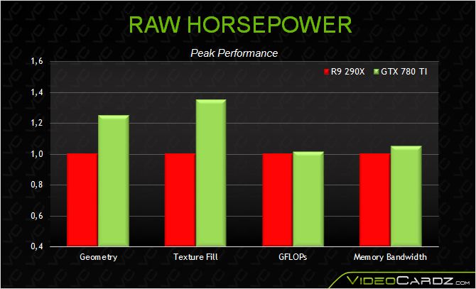 NVIDIA-GeForce-GTX-780-Ti-RAW-HORSEPOWER