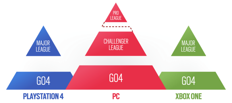 Comépition Rainbow Six