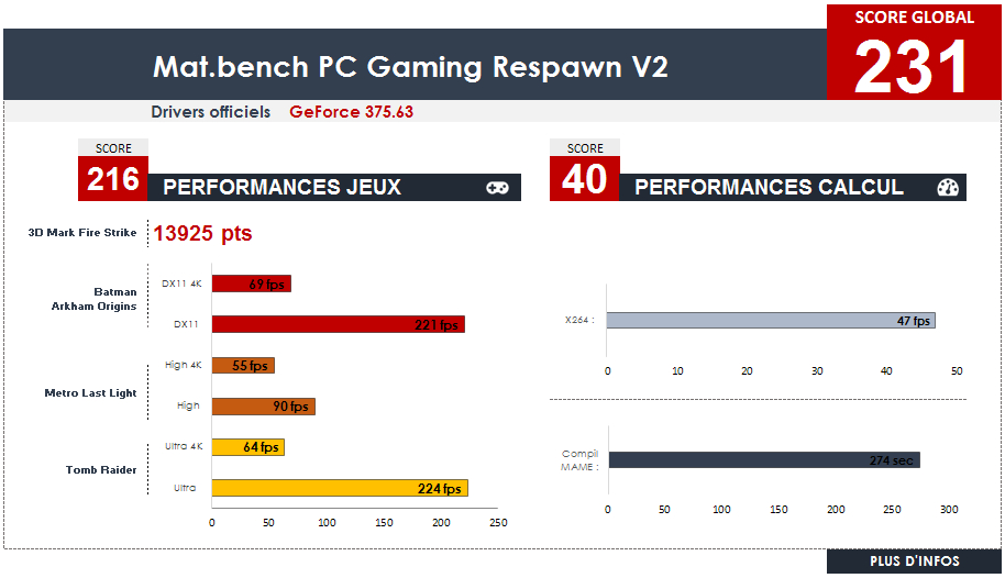 Bon Plan - PC Gamer Respawn V2 stats de performance