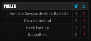 Poule B