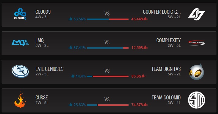 Pronostics du Dimanche 08 Juin 2014