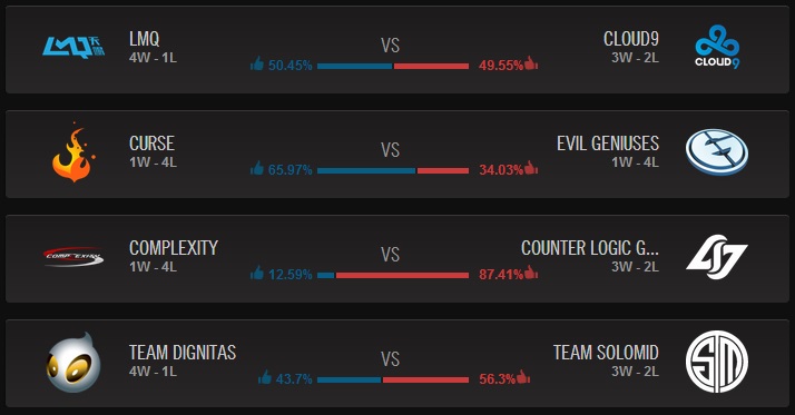 Pronostics du Dimanche 1 Juin 2014