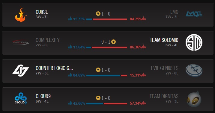 Pronostics du Dimanche 15 Juin 2014