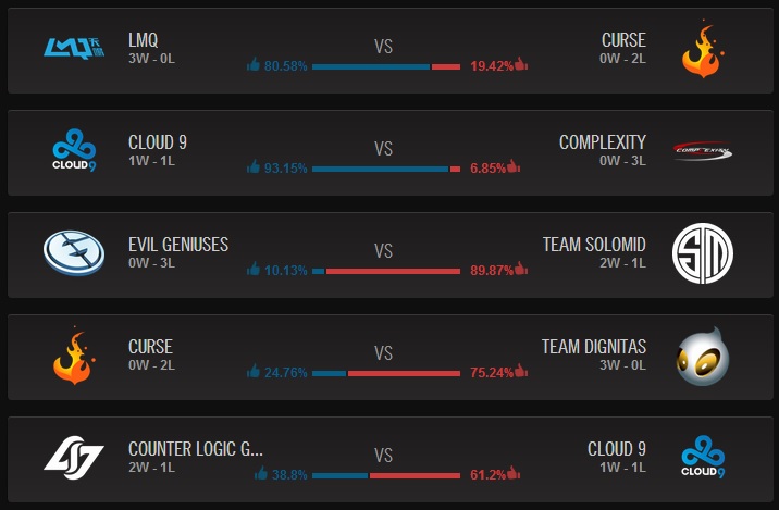 Pronostics du Dimanche 25 Mai 2014