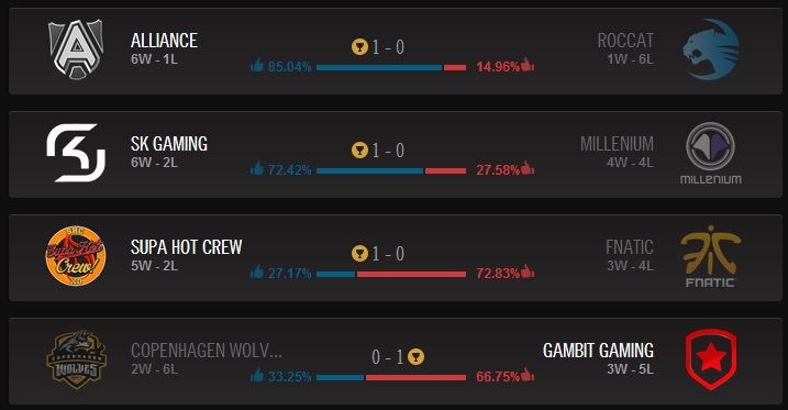 Pronostics du Jeudi 05 Juin 2014
