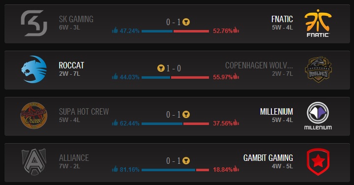 Pronostics du Jeudi 12 Juin 2014