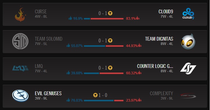 Pronostics du Jeudi 19 Juin 2014