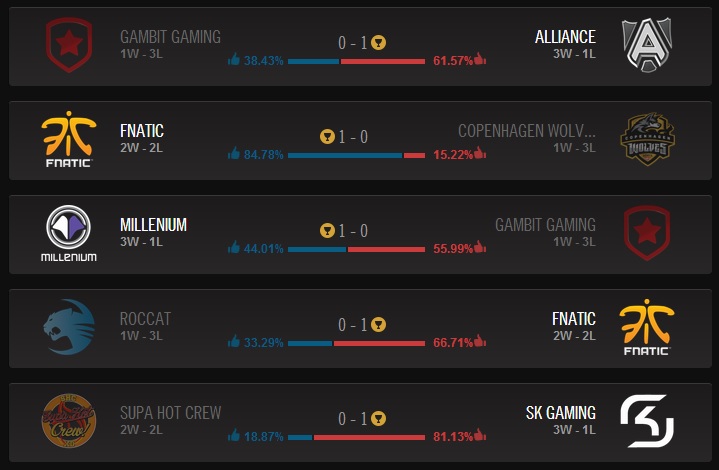 Pronostics du Jeudi 22 Mai 2014