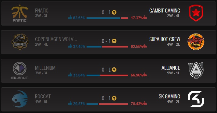 Pronostics du Jeudi 29 Mai 2014