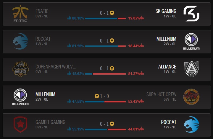Pronostics du Mardi 20 Mai 2014