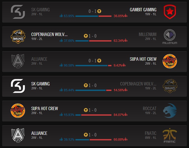 Pronostics du Mercredi 21 Mai 2014