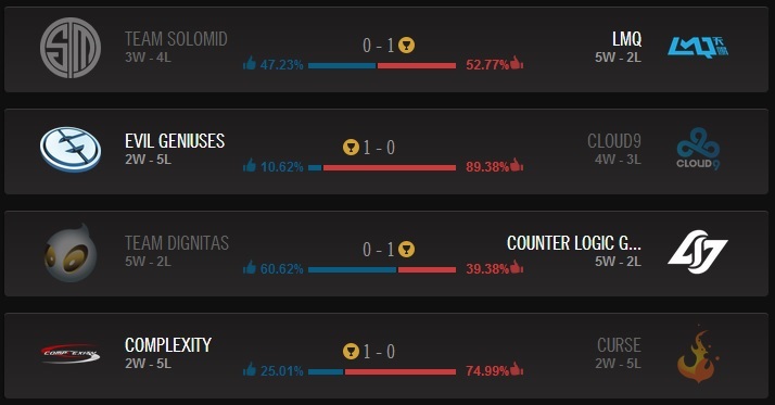 Pronostics du Samedi 07 Juin 2014