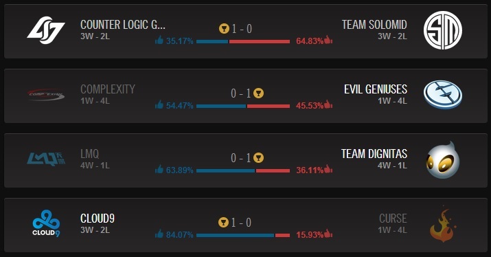Pronostics du Samedi 31 Mai 2014