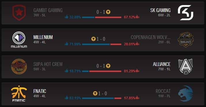 Pronostics du Vendredi 06 Juin 2014