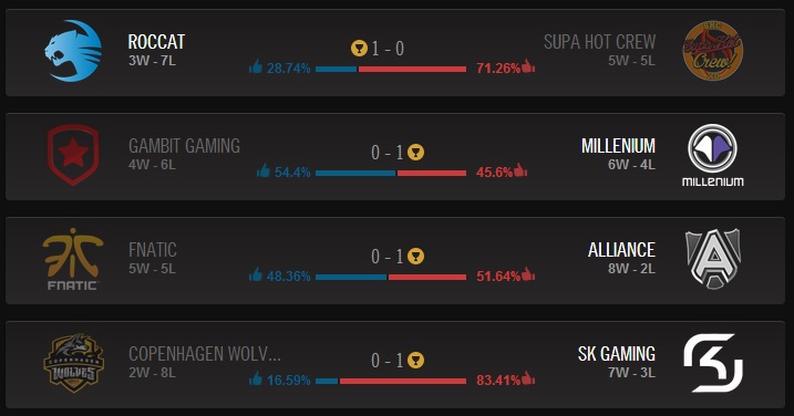 Pronostics du Vendredi 13 Juin 2014