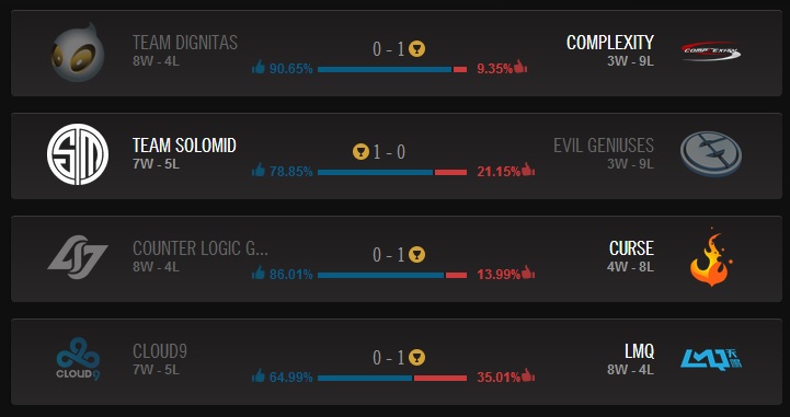 Pronostics du Vendredi 20 Juin 2014
