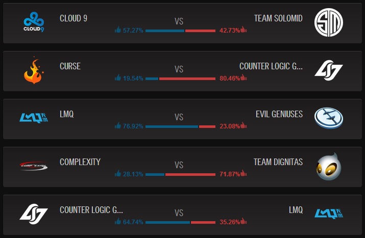 Pronostics du Vendredi 23 Mai 2014