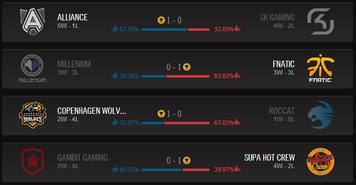 Pronostics du Vendredi 30 Mai 2014