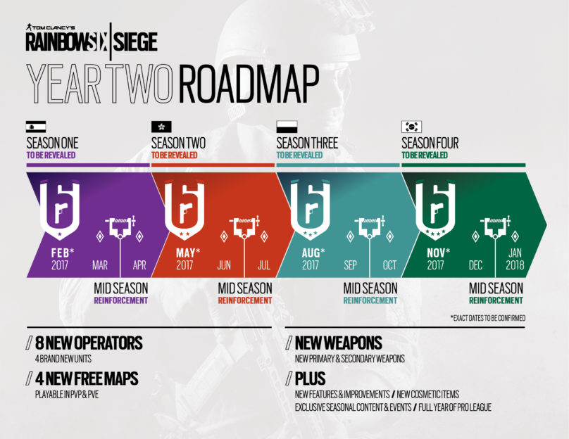 Rainbow Six: Siege - Tout ce qu'il faut savoir sur l'opération Velvet Shell Programme de l'année 2017