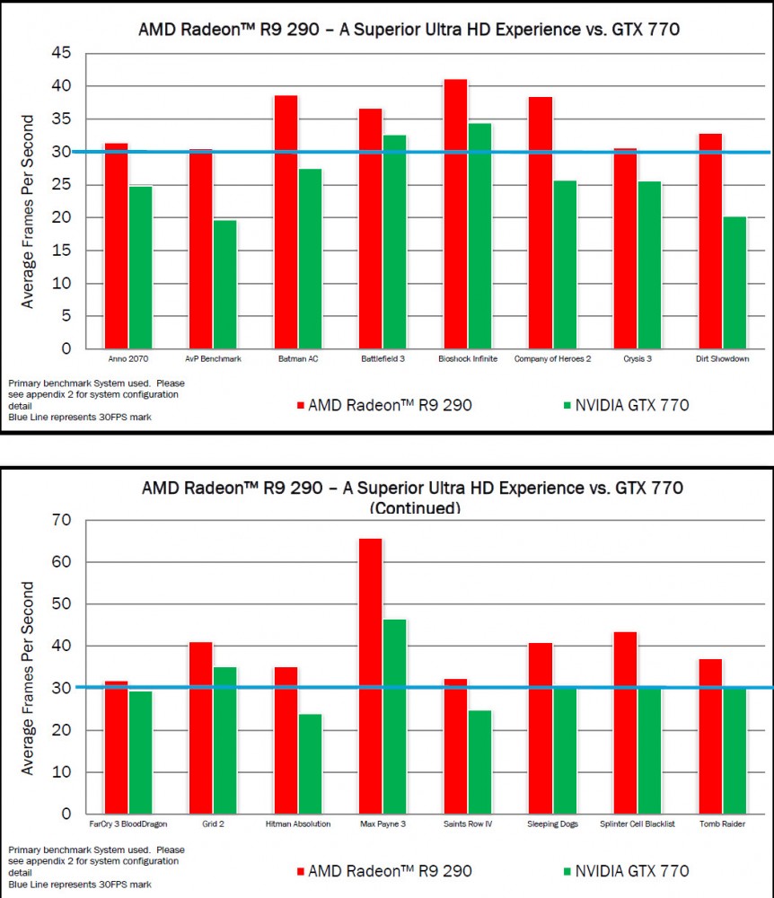 Radeon-R9-290-Gaming-Performance-862x1000