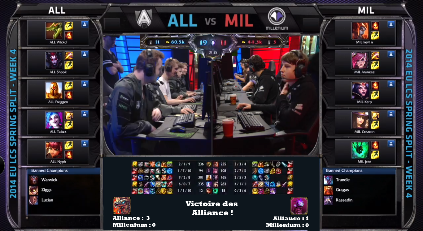 ScoreAllianceMillenium