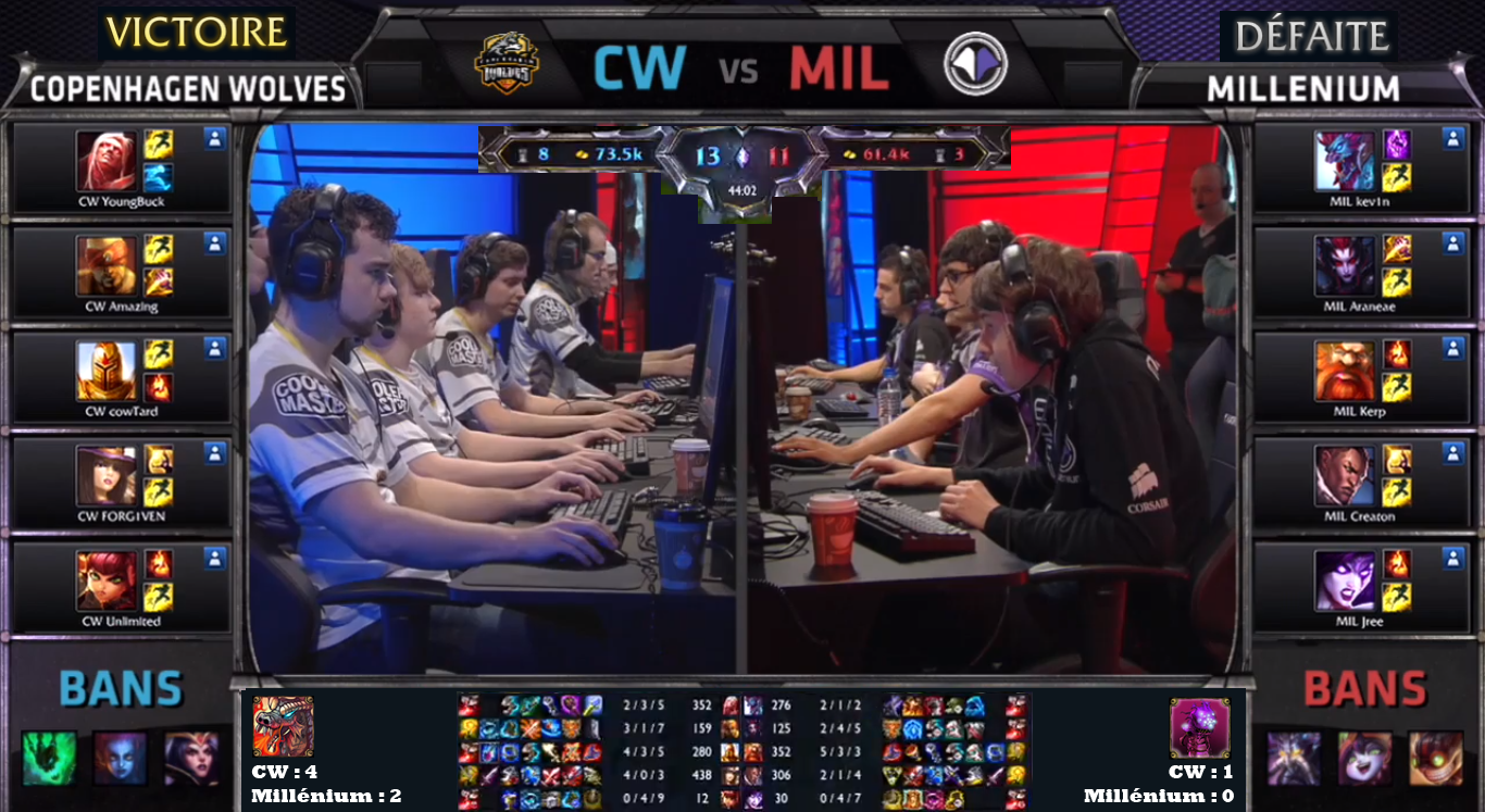 ScoreCWMilleniumDerp