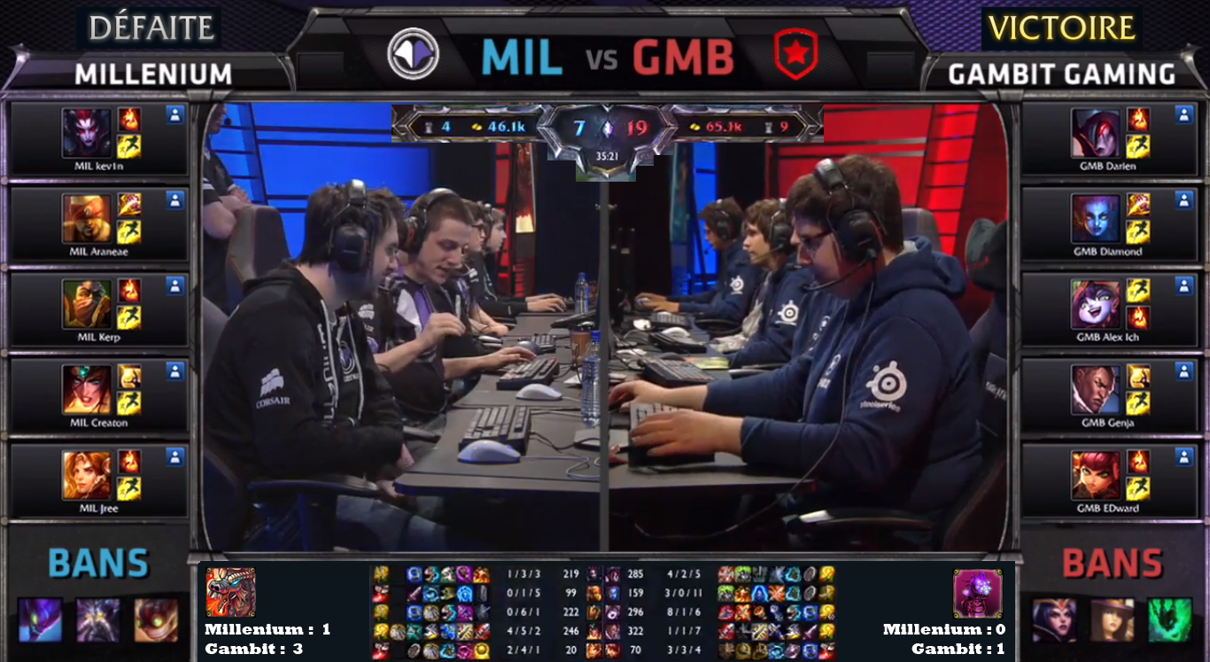 ScoreMilleniumGambit