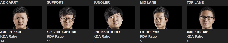 Star Horn Royal Club lol