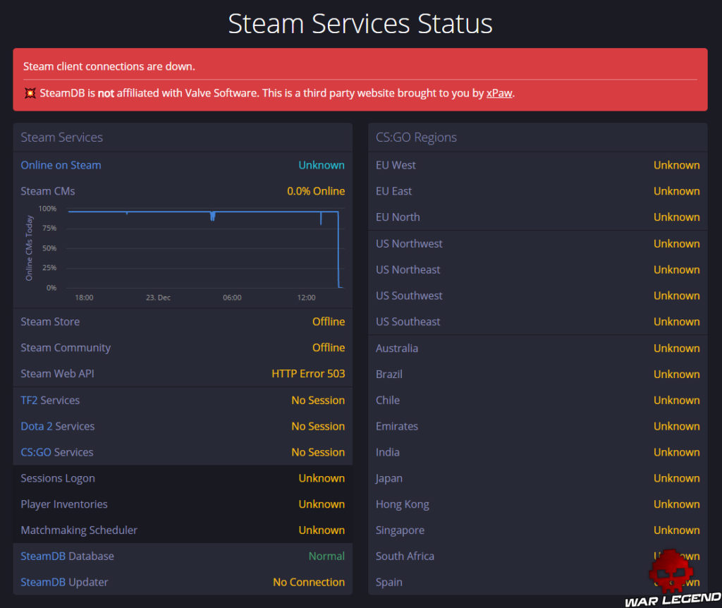Steam - La plateforme est actuellement hors-service stats