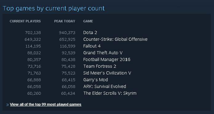 Steam record 2
